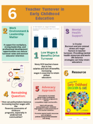 Teacher turnover in early childhood education