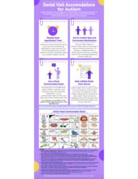 Sensory friendly dental care for autistic children