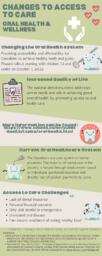 Why is it crucial that Canadians have access to universal dental care?