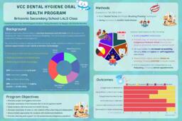 Oral health promotion for the LALS class at Britannia Secondary School